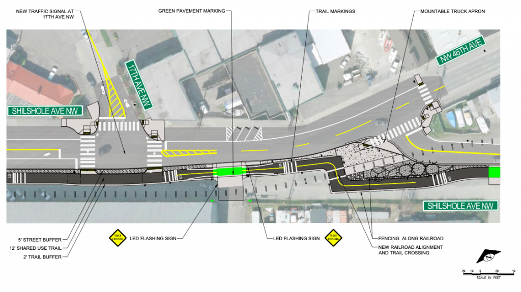 An aerial rendering of Shilshole Avenue NW at 17th Avenue NW, NW 46th Avenue, and Shilshole Avenue NW. Planned improvements include a 5 foot street buffer, 12 foot shared use trail, 2 foot trail buffer, LED flashing sign, fencing along railroad, new railroad alignment and trail crossing. 