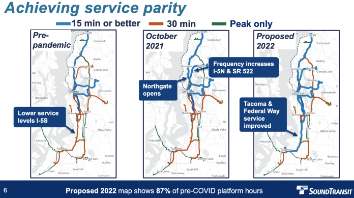Service-Parity