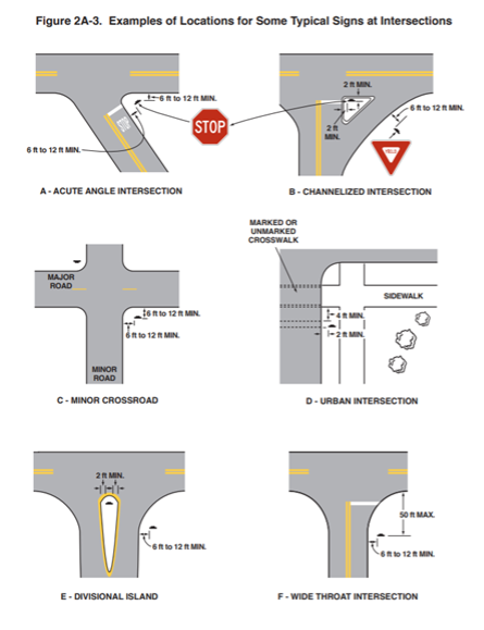 Diagrams representing recommendations for intersections with crosswalks conspicuously missing. 