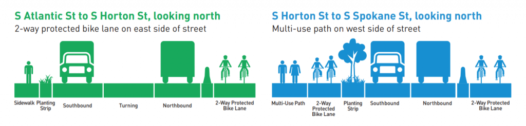 Cross sections showing two two-way protected bike lanes next to streets with freight trucks, one with a multi-use path