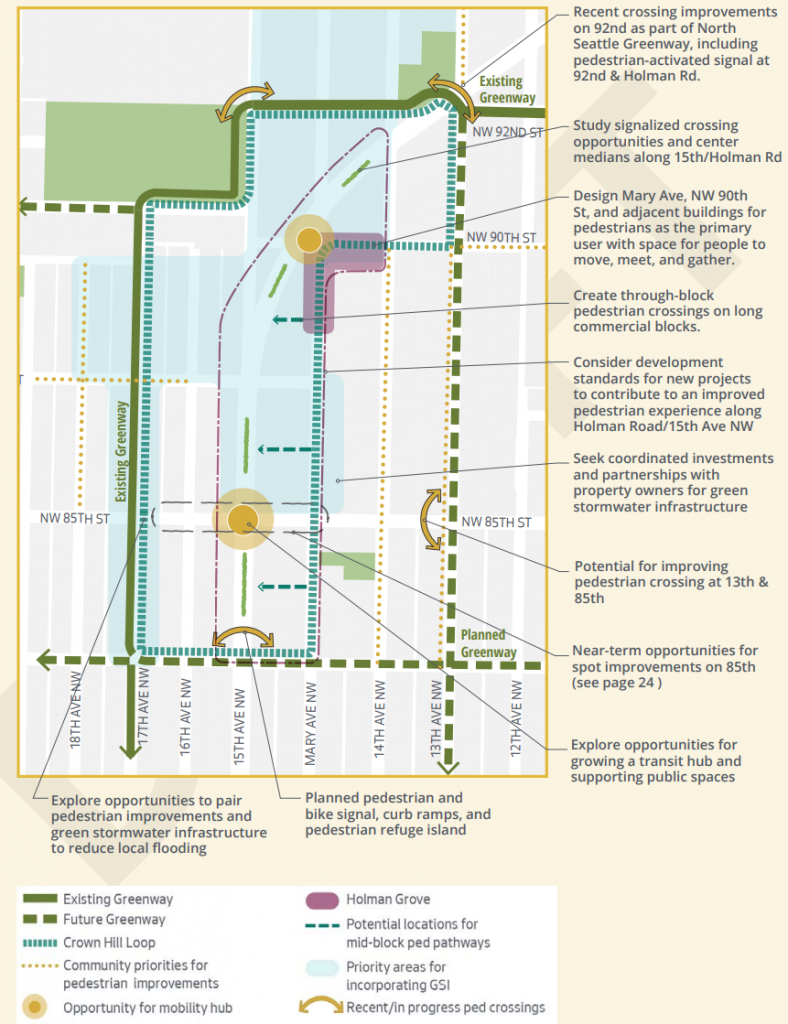 This map shows the planned and possible pedestrian and transit improvements that could be made to the Crown Hill urban village.