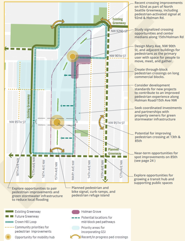 This map shows the planned and possible pedestrian and transit improvements that could be made to the Crown Hill urban village.