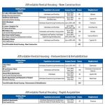 Affordable-Housing-Seattle