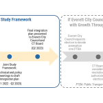 Joint-Study-Framework