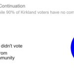 Kirkland-2021-Vote-on-HCC-Continuation-