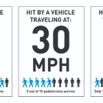 Speed kills pedestrians