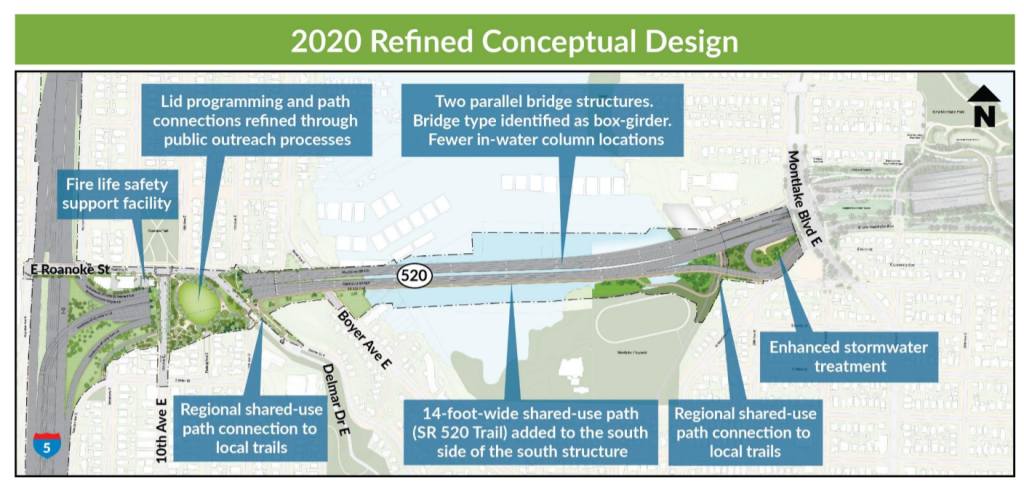 Drawing of a twin bridge connecting Montlake and I-5 with a freeway lid at Roanoke and notes about an added regional path