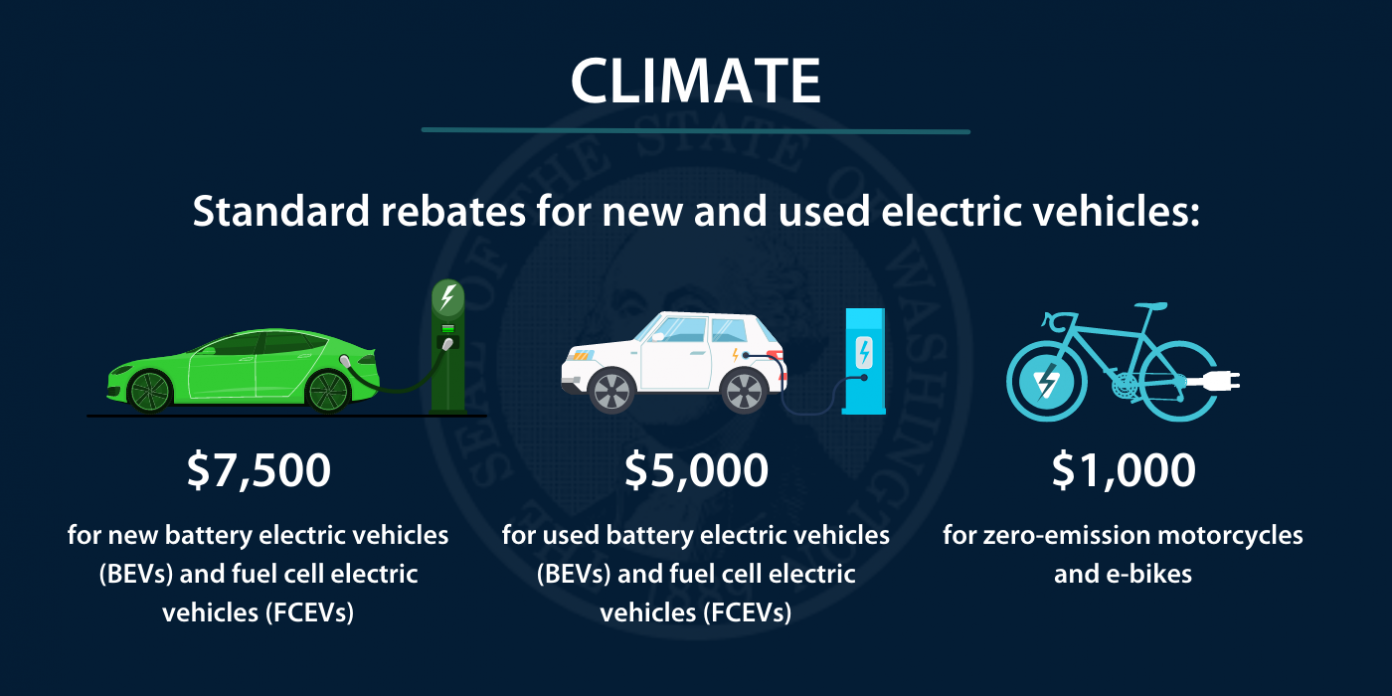 Inslee s Proposes 7 500 Electric Car Rebate And 1 000 E Bike Rebate 