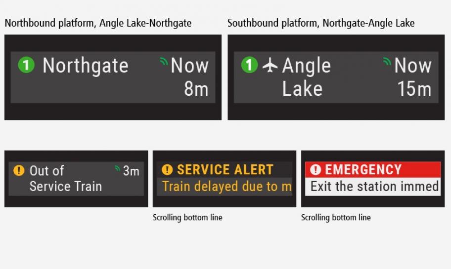 A example of the real-time arrival display shows northbound platform listing Northgate-bound train arriving now and in 8 minutes. The southbound platform shows Angel Lake-bound train arriving now and in 15 minutes. A scrolling bottom line will show service alerts, which as out of service trains, delays, or emergencies.