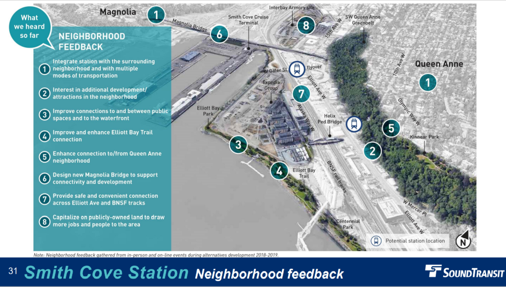 1. Integrate station with the surrounding neighborhoods and multiple modes of transport. 2. Interest in additional development and attraction in the area. 3. Improve connections to and between public spaces and the waterfront. 4. Improve and enhance Elliott Bay Trail connection. 5. Enhance connection to/from Queen Anne. 6. Design new Magnolia Bridge to support connectivity and development. 7. Provide safe and convenient connection across Elliot Ave and BNSF tracks. 8. Capitalize on publicly-owned land to draw more jobs and people to the area.