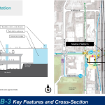Interbay IBB-3 station cross-section