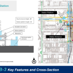 Ballard IBB-3 station cross-section