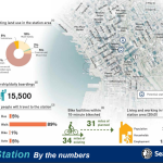 Midtown Station by the numbers