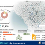 Westlake Station By The Numbers