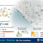 Seattle Center Station by the numbers