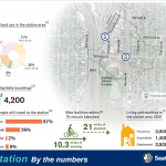 Interbay Station by the numbers