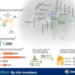 Avalon Station By The Numbers