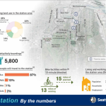 Delridge Station By The Numbers