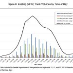 Ballard Bridge Study Truck traffic