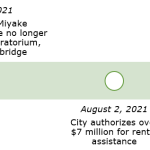 Evictions-Timeline-2