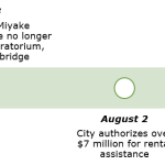 Evictions-Timeline-3