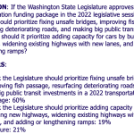 NPI-state-transportation-funding-poll-2022