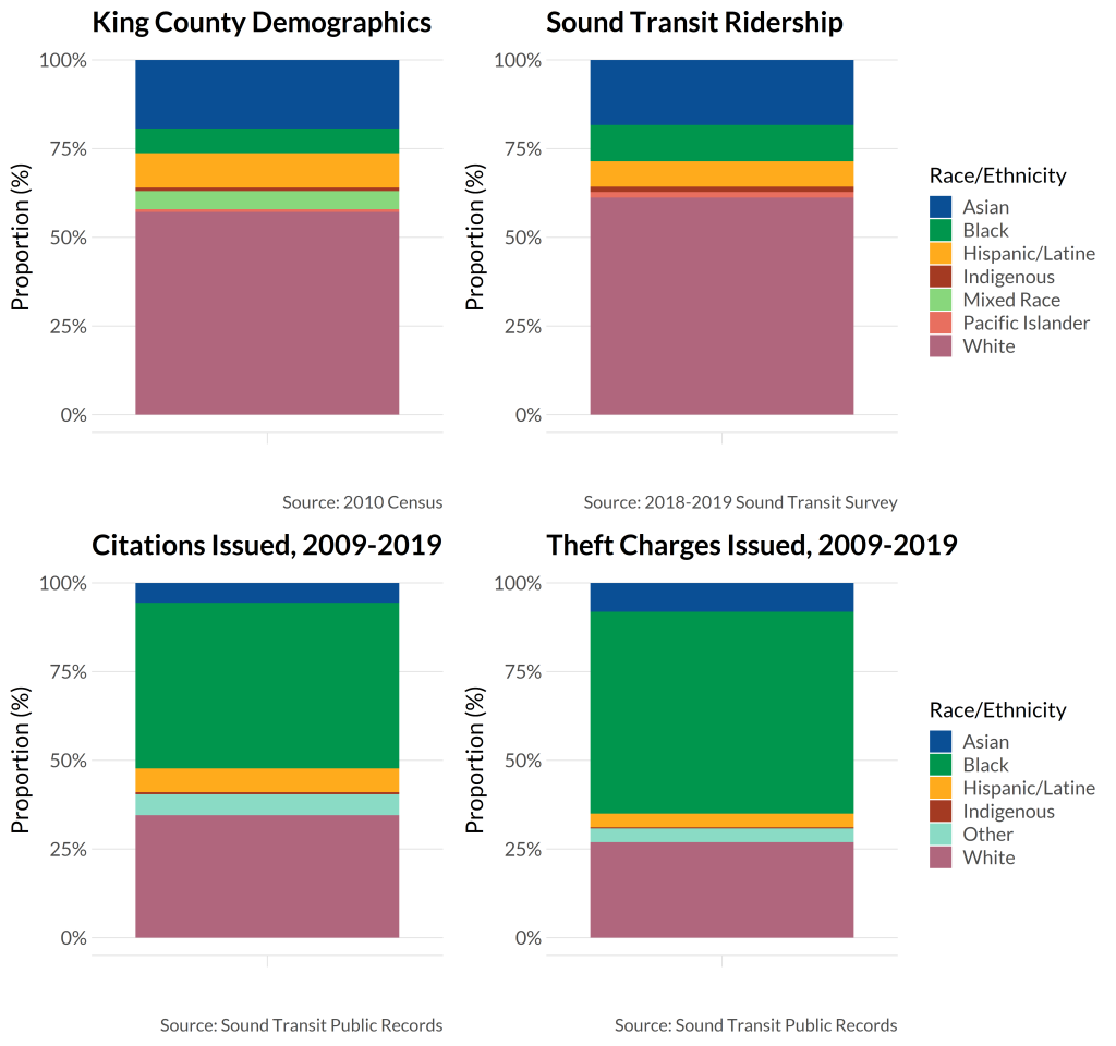 A graphic combining all four previous graphics.