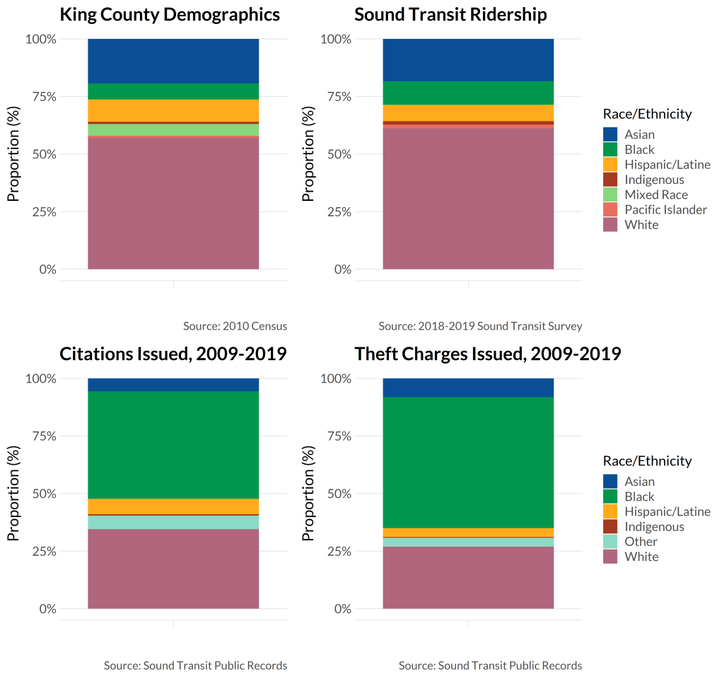 A graphic combining all four previous graphics. 