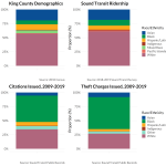 RacialDisproportionality_Graph