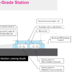 SoDo at-grade station
