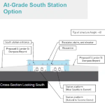 SoDO At-grade South Option