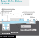 CID Shallow tunnel option on 4th Avenue