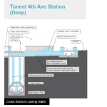 CID Station – Tunnel 4th Avenue Station (Deep)