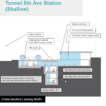 CID Station – Tunnel 5th Avenue Station (Shallow)