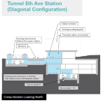 CID Station – Tunnel 5th Avenue (Diagonal Configuration)