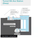 CID Station – Tunnel 5th Avenue (Deep)