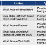 Sound-Transit-DEIS-Schedule