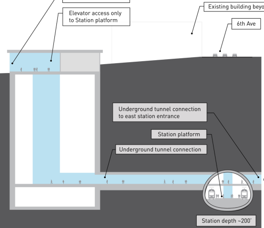 Dear Sound Transit: Prioritize Rider Experience, Take a Mulligan on West Seattle and Ballard Link