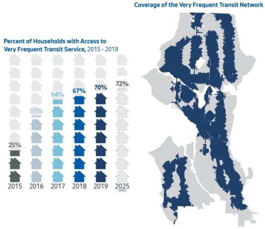Let’s Connect All of Seattle to Frequent Transit