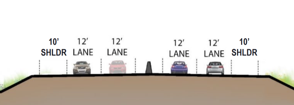 Four lane highway with a median and two ten foot shoulders