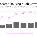 job-vs-housing-growth
