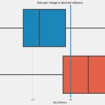 Apartment vs single family influence