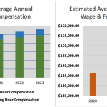 Concrete truck driver compensation