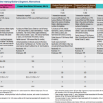 Comparison chart for Ballard alignments