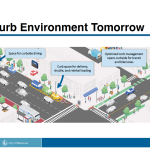 Curb-Space-Tomorrow