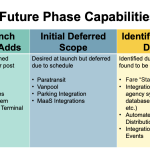 Future-Capabilities