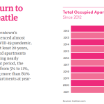 Residents return to Downtown Seattle