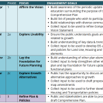 Comp-Plan-Outreach-Timeline