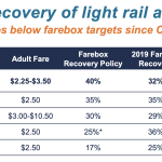 Farebox-Recovery-Comparison