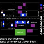 Market Construction Map Comp